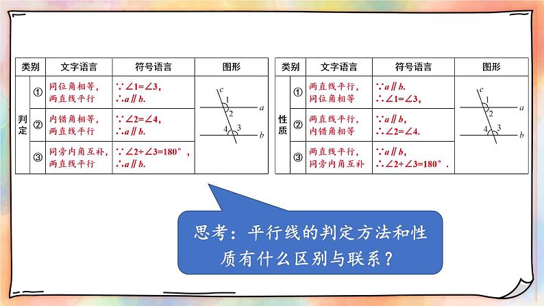 人教版七年级数学下册课件 5.3.1 第2课时 平行线的判定与性质的综合运用04