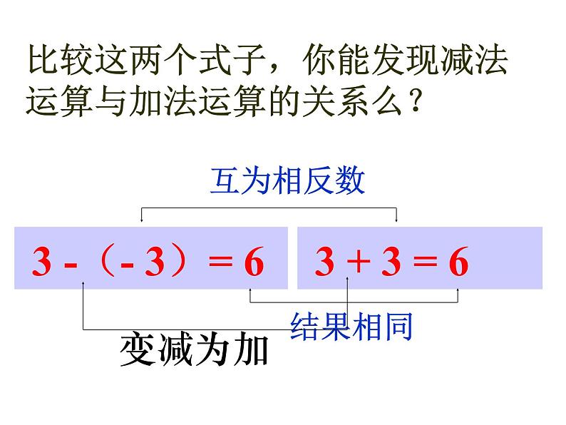 2.5 有理数的减法 教学课件 2023—2024学年北师大版数学七年级上册05