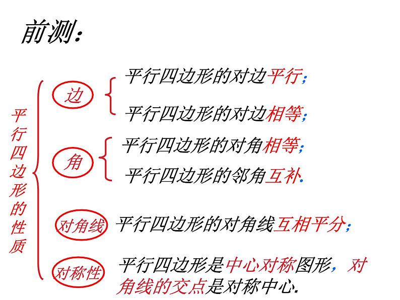 北师大2011课标版初中数学九年级上册1.2菱形的性质与判定 课件第5页