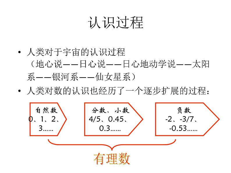 春上海教育版数学七年级下册.《实数的概念》ppt课件 （共张PPT）(2)02