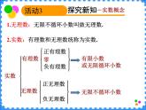 春上海教育版数学七年级下册.《实数的概念》ppt课件 （共张PPT）(3)