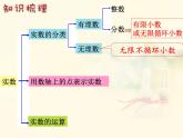 春上海教育版数学七年级下册第十二章《实数》ppt复习课件 （共张PPT）