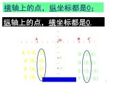 春上海教育版数学七年级下册.《平面直角坐标系》ppt课件 （共张PPT）