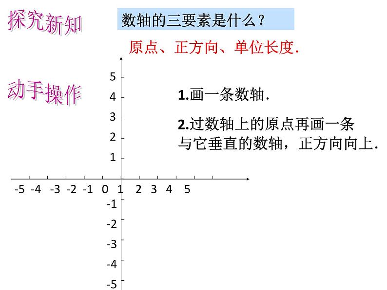 春上海教育版数学七年级下册.《平面直角坐标系》ppt课件 （共张PPT）(1)第5页