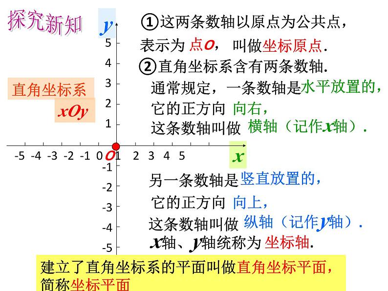 春上海教育版数学七年级下册.《平面直角坐标系》ppt课件 （共张PPT）(1)第6页