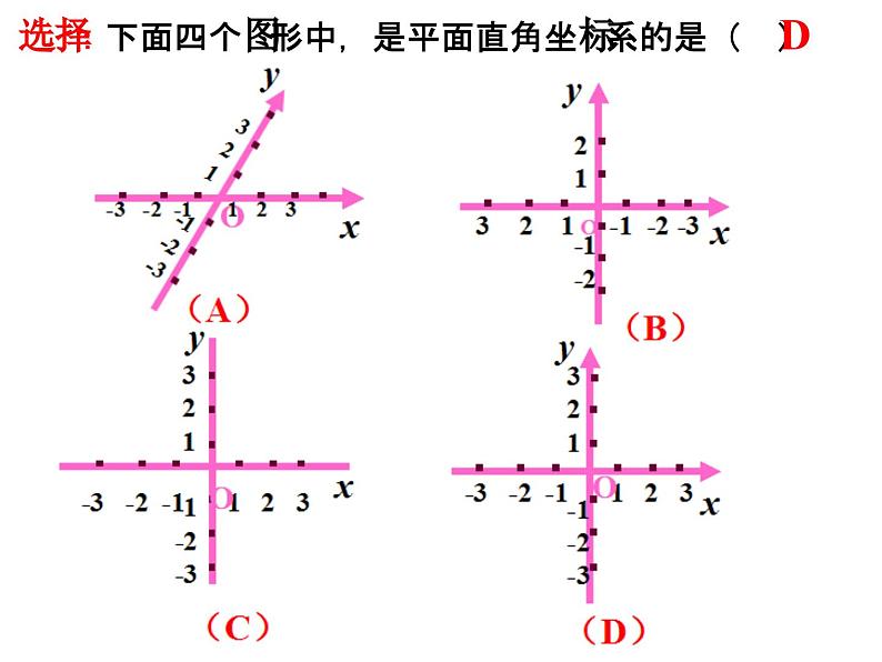 春上海教育版数学七年级下册.《平面直角坐标系》ppt课件 （共张PPT）(1)第7页