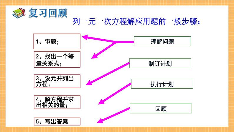 湘教版数学七年级下册1.3 二元一次方程组的应用（第1课时） 同步课件03