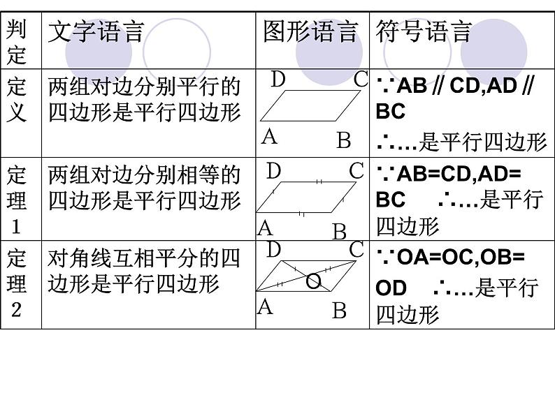 6.2平行四边形的判定（2）课件2023-2024学年北师大版八年级数学下册第2页