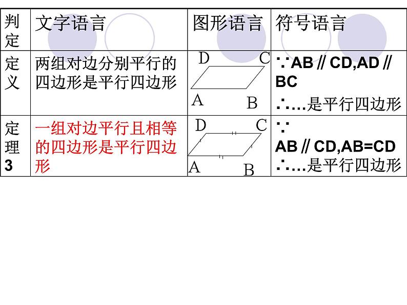 6.2平行四边形的判定（2）课件2023-2024学年北师大版八年级数学下册第3页