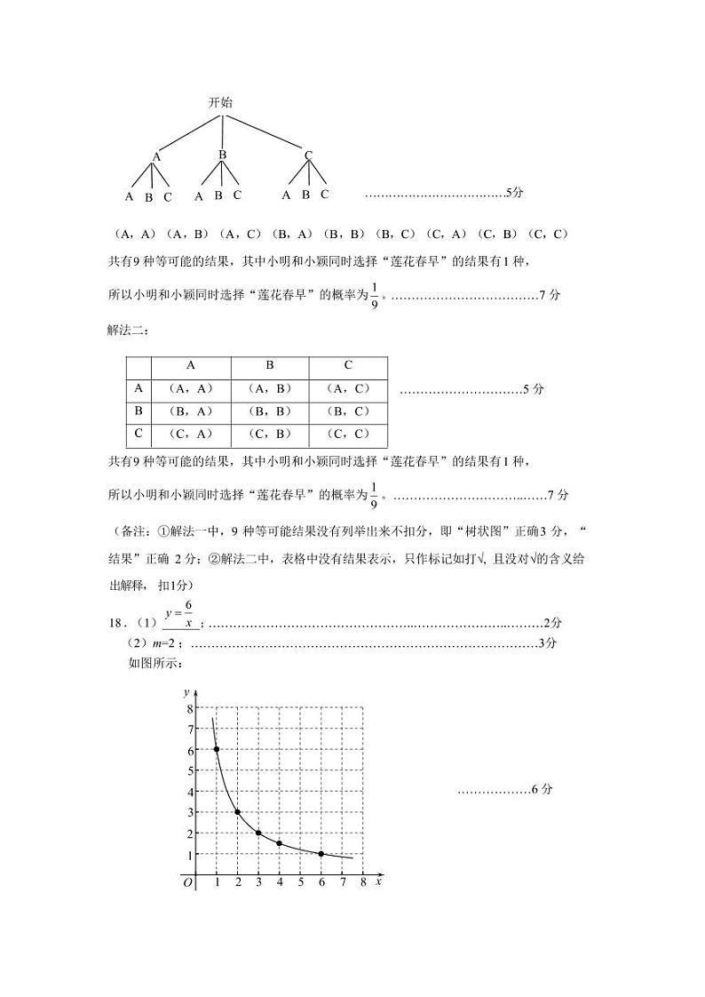 2023-2024上深圳中考适应性考-数学-答案第2页
