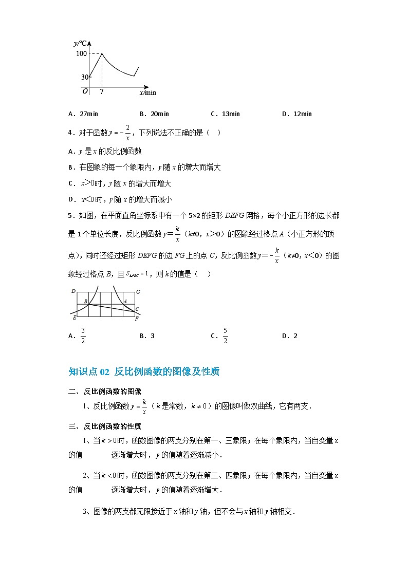 【专项练习】全套专题数学八年级上册 专题10 反比例函数（知识精讲+综合训练）（习题及答案）02
