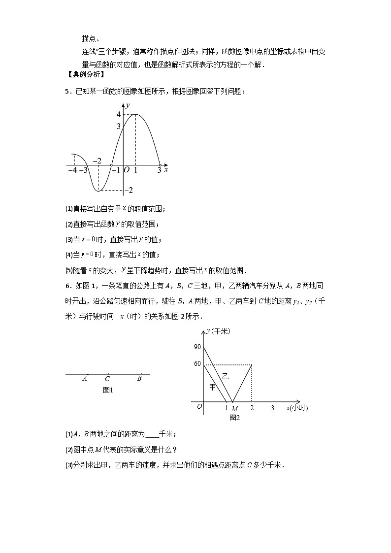 【专项练习】全套专题数学八年级上册 专题12 函数的表示法（知识精讲+综合训练）（习题及答案）03
