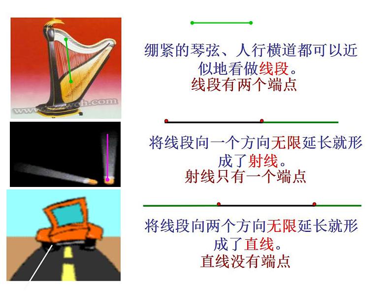 4.1《线段、射线、直线》 教学课件 2023-2024学年北师大版数学七年级上册06