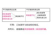 春上海教育版数学七年级下册.《平行线》ppt课件