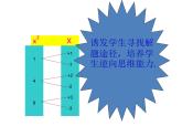 春上海教育版数学七年级下册.《数的开方》ppt课件