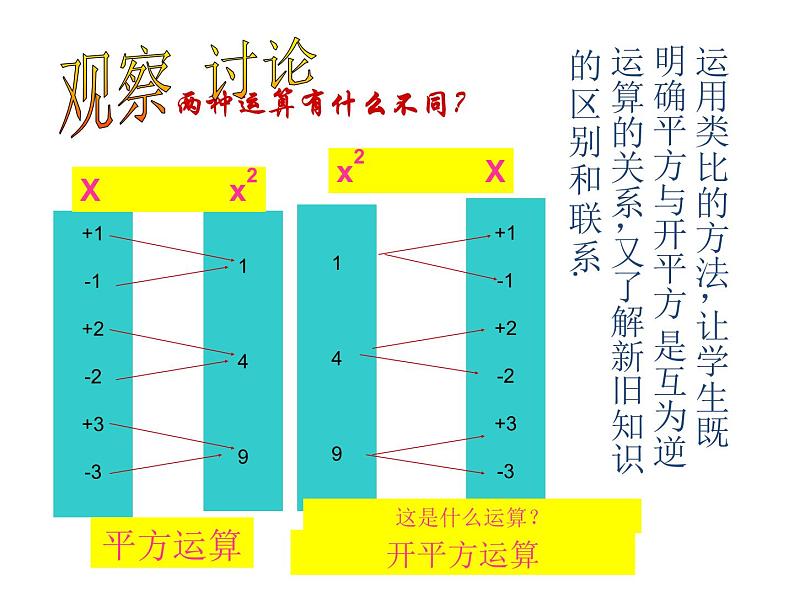 春上海教育版数学七年级下册.《数的开方》ppt课件08