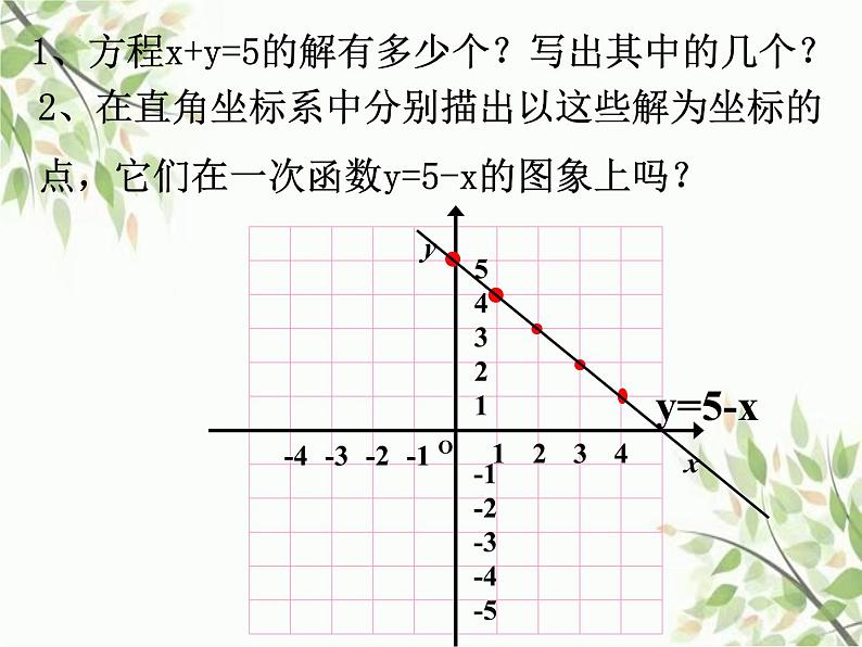 鲁教版七年级数学下册7.4二元一次方程与一次函数教学课件04