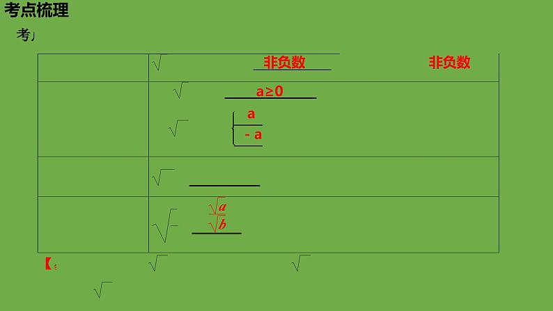 中考数学一轮复习1.4二次根式（课件）第6页