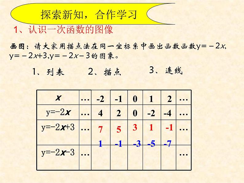 4.3一次函数的图像 课件2023-2024学年北师大版八年级数学上册第5页