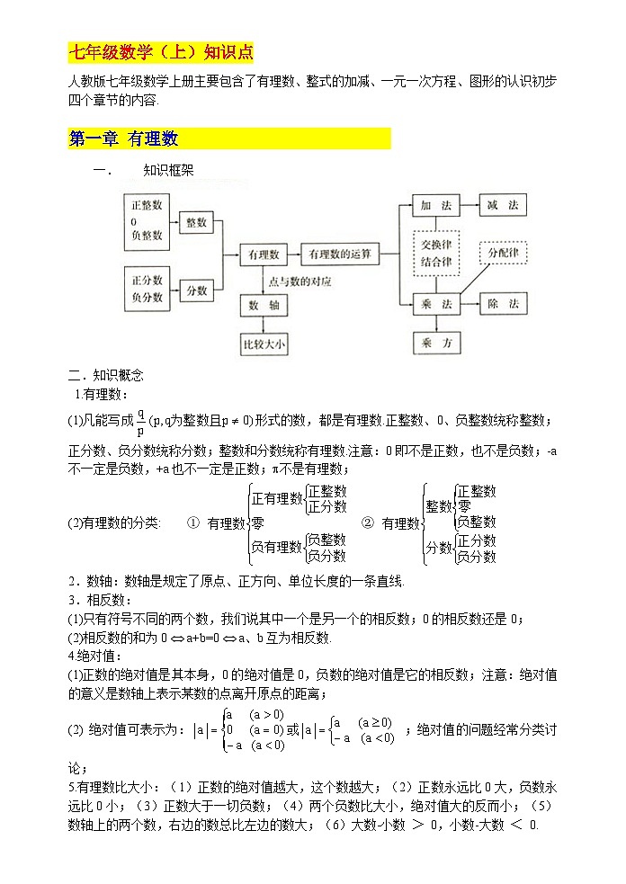 人教版九年级数学  中考知识点归纳汇总第2页