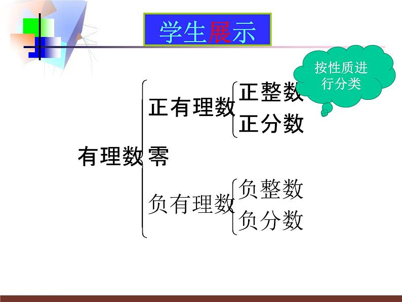 2.11 有理数的混合运算 教学课件 2023—2024学年北师大版数学七年级上册07