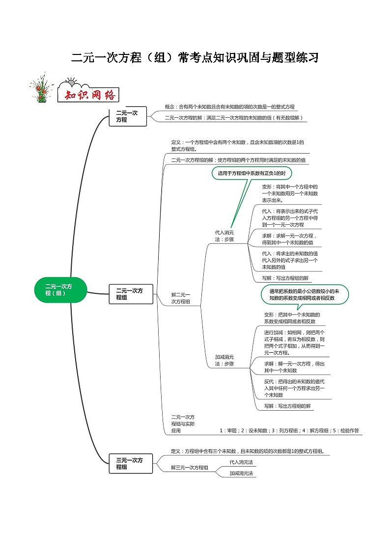 人教版七年级数学下学期期末复习常考点知识巩固+例题练习+期末模拟测 专题04 二元一次方程（原卷版+解析）第1页
