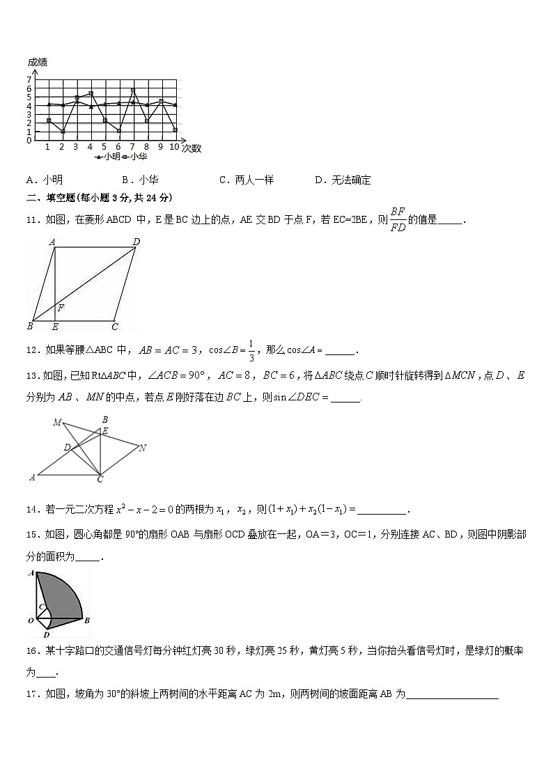 2023-2024学年湖北省武汉江汉区四校联考数学九年级第一学期期末检测试题含答案第3页