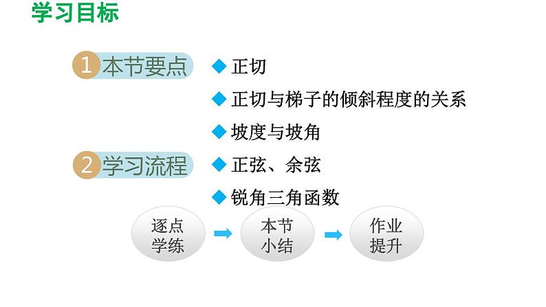 1.1 锐角三角函数 北师大版九年级数学下册导学课件第2页