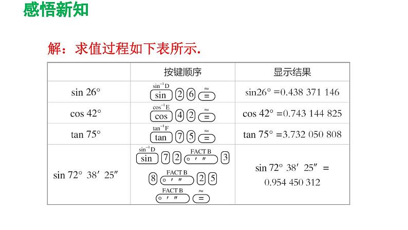 1.3 三角函数的计算 北师大版九年级数学下册导学课件07