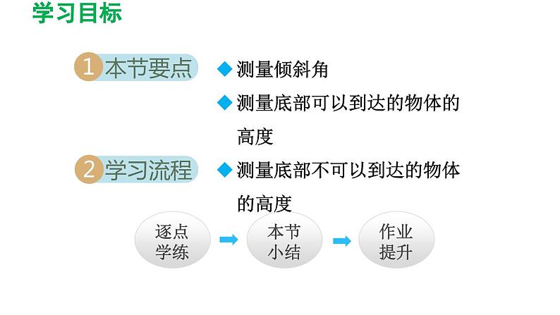 1.6 利用三角函数测高 北师大版九年级数学下册导学课件02