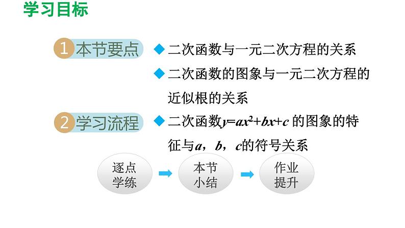 2.5 二次函数与一元二次方程 北师大版数学九年级下册导学课件第2页