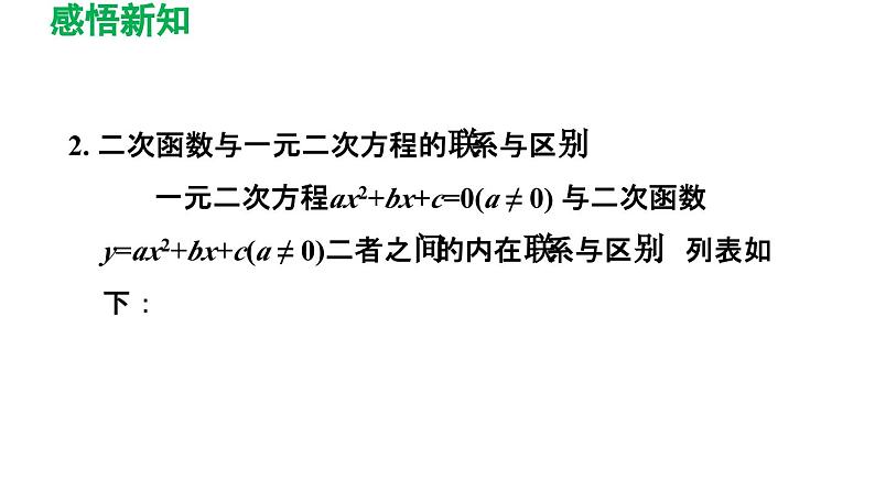 2.5 二次函数与一元二次方程 北师大版数学九年级下册导学课件第4页