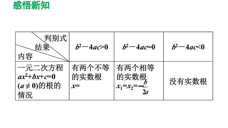 2.5 二次函数与一元二次方程 北师大版数学九年级下册导学课件第5页