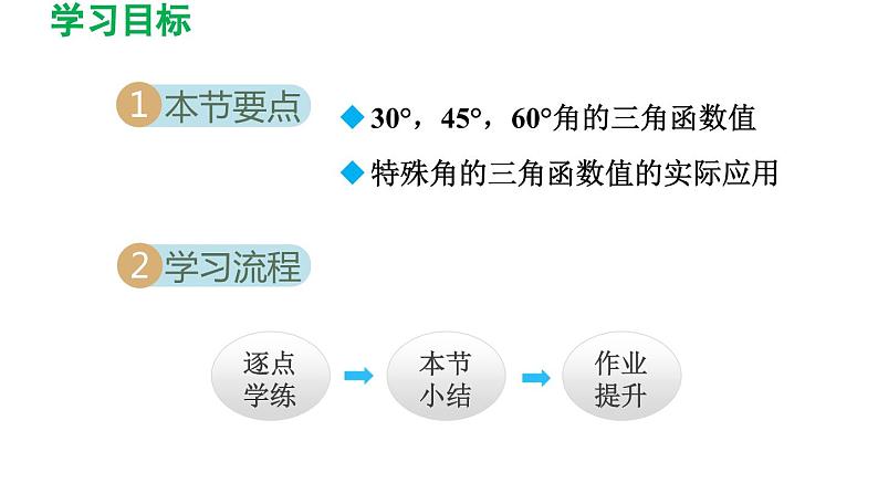 1.2 30°，45°，60°角的三角函数值 北师大版九年级数学下册导学课件第2页