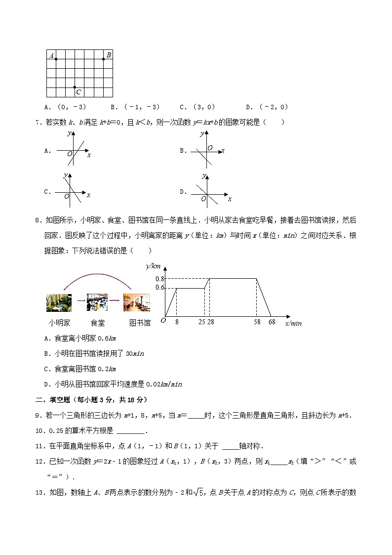 2021-2022学年山东省菏泽市郓城县八年级上学期期中数学试题及答案02