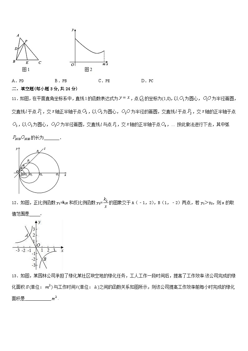 山西省太原市2023-2024学年数学九年级第一学期期末经典模拟试题含答案03