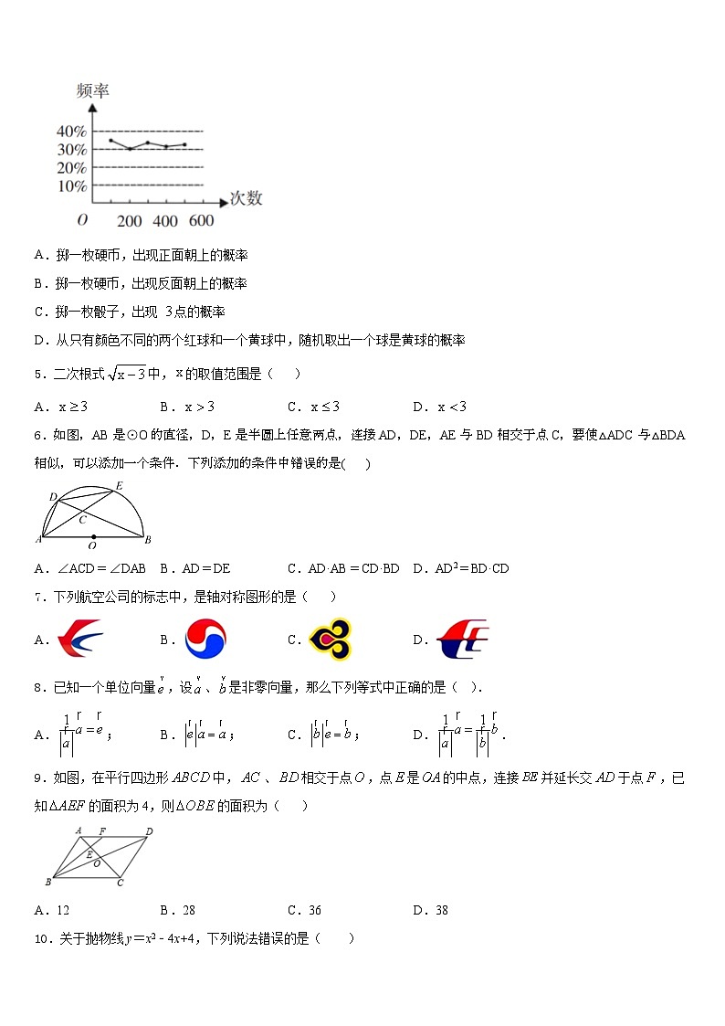广东省深圳市罗湖区2023-2024学年数学九年级第一学期期末经典模拟试题含答案02