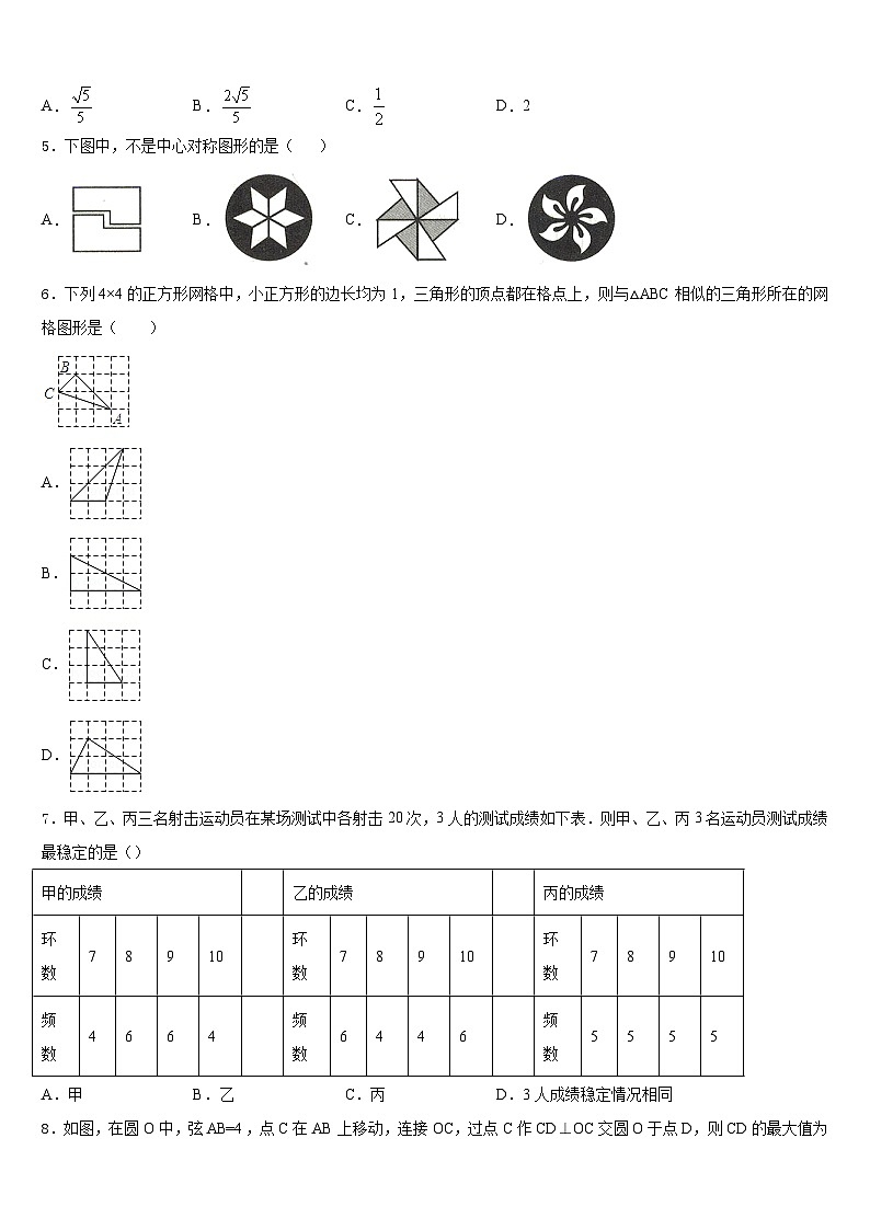 河南省周口市第十初级中学2023-2024学年九上数学期末调研模拟试题含答案第2页