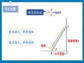 1.5 第3课时 坡度问题-初中数学北师版九年级下册课件
