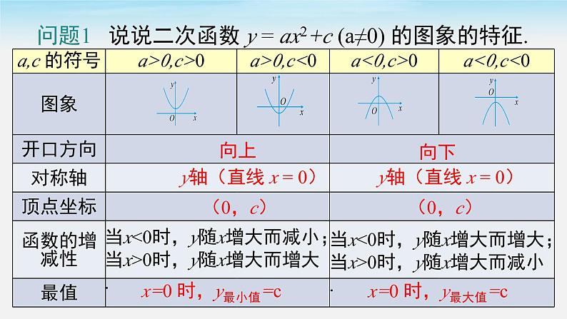 2.2 第3课时 二次函数y=a(x-h)2的图象与性质 北师大版数学九年级下册课件第3页