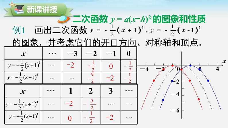 2.2 第3课时 二次函数y=a(x-h)2的图象与性质 北师大版数学九年级下册课件第5页