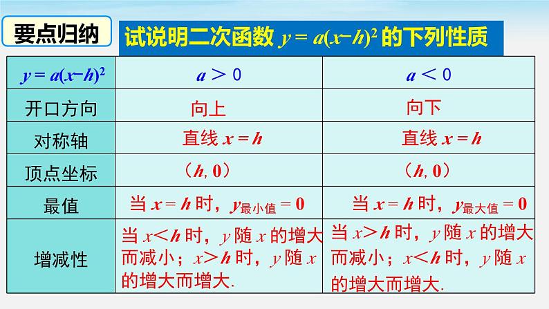 2.2 第3课时 二次函数y=a(x-h)2的图象与性质 北师大版数学九年级下册课件第7页