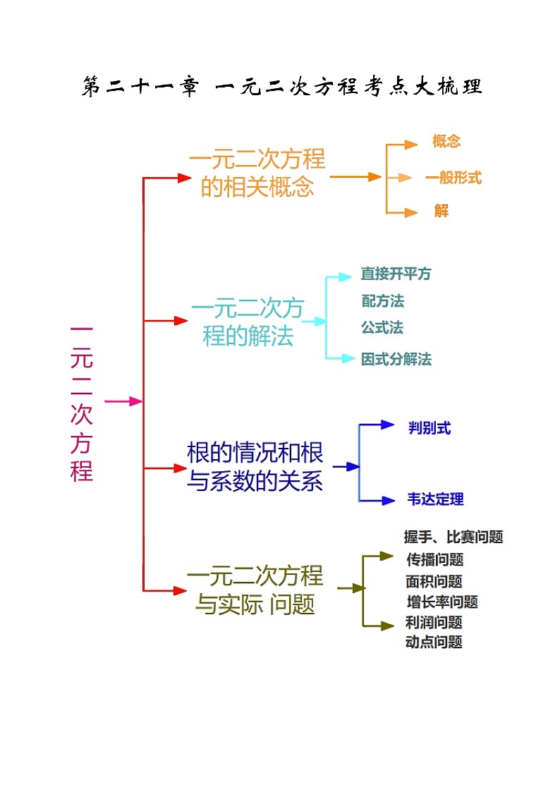 包含九上人教版数学--第21章一元二次方程的词条 包含九上人教版数学--第21章一元二次方程的词条