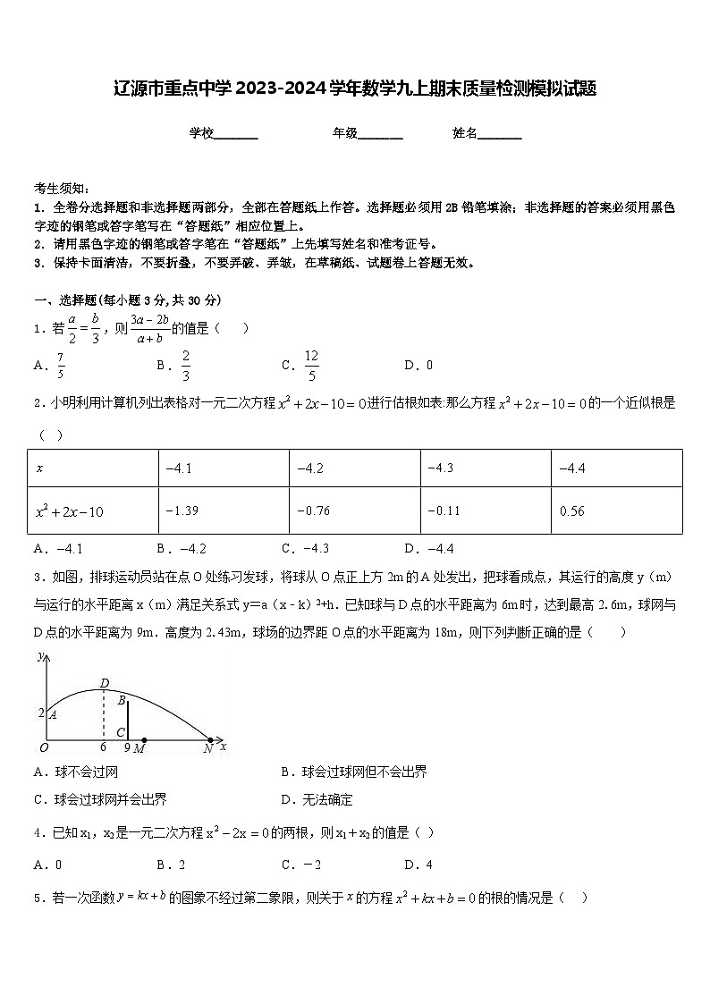 辽源市重点中学2023-2024学年数学九上期末质量检测模拟试题含答案01