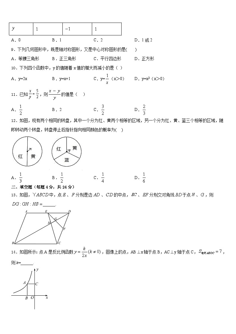 2023-2024学年广东省湛江雷州市数学九上期末考试试题含答案03