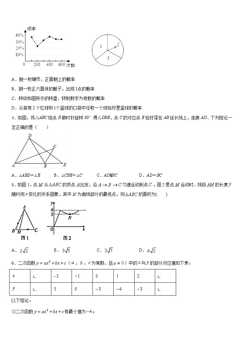 2023-2024学年江苏省盐城市东台市三仓片区数学九上期末学业水平测试试题含答案第2页