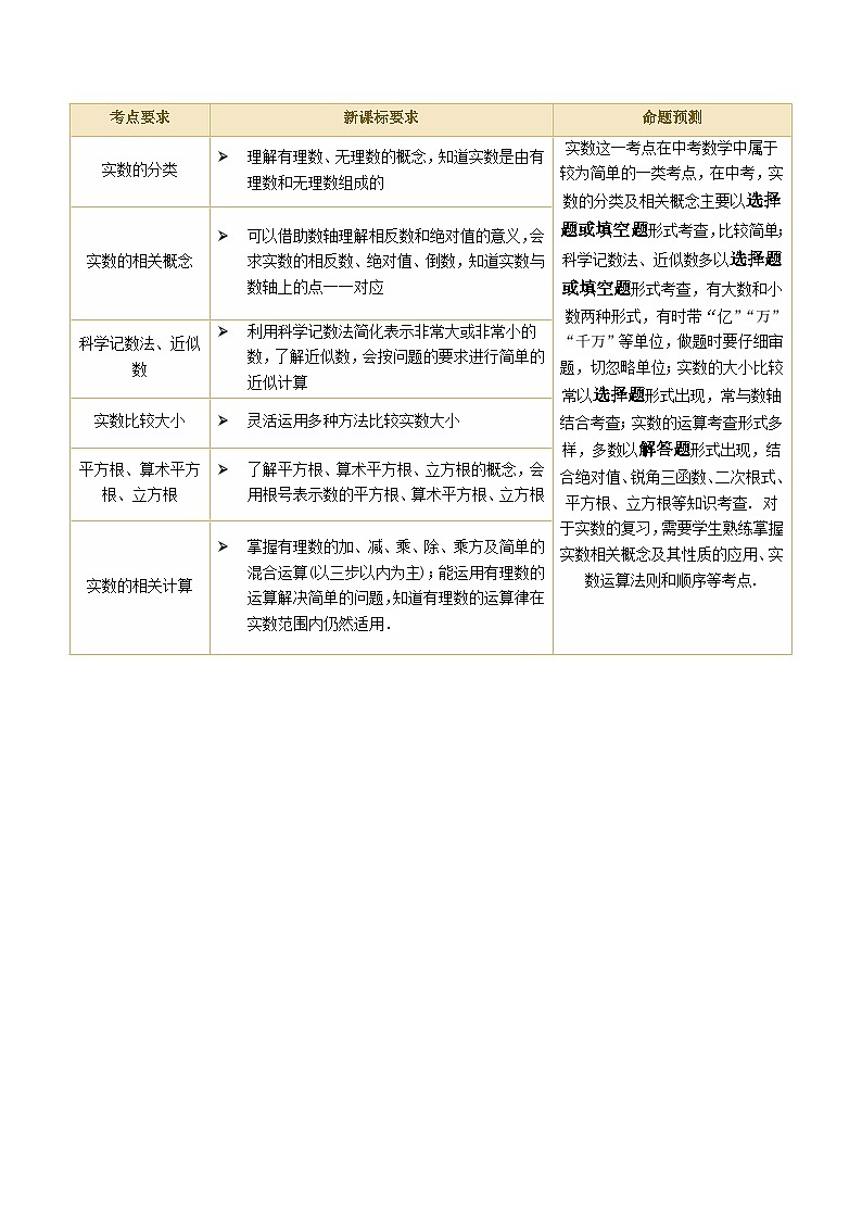 第01讲+实数（6考点+28题型）（讲义）-2024年中考数学一轮复习讲练测（全国通用）02