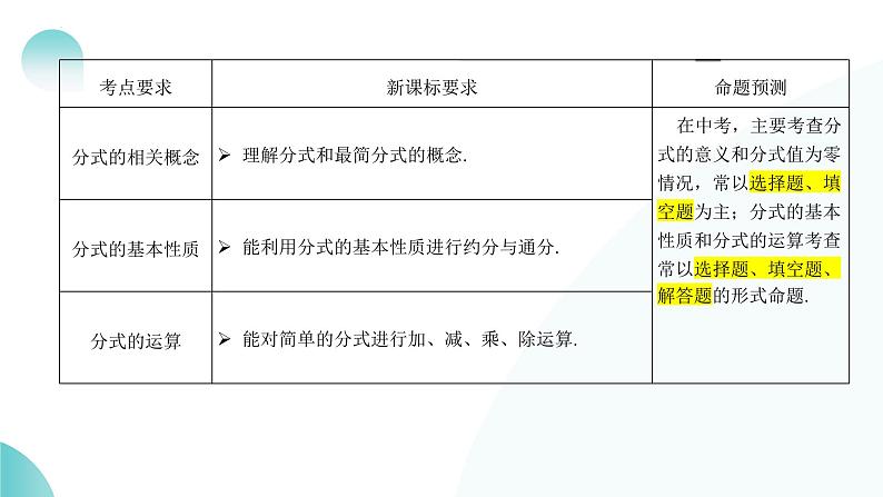 第03讲+分式（课件）-2024年中考数学一轮复习课件（全国通用）04