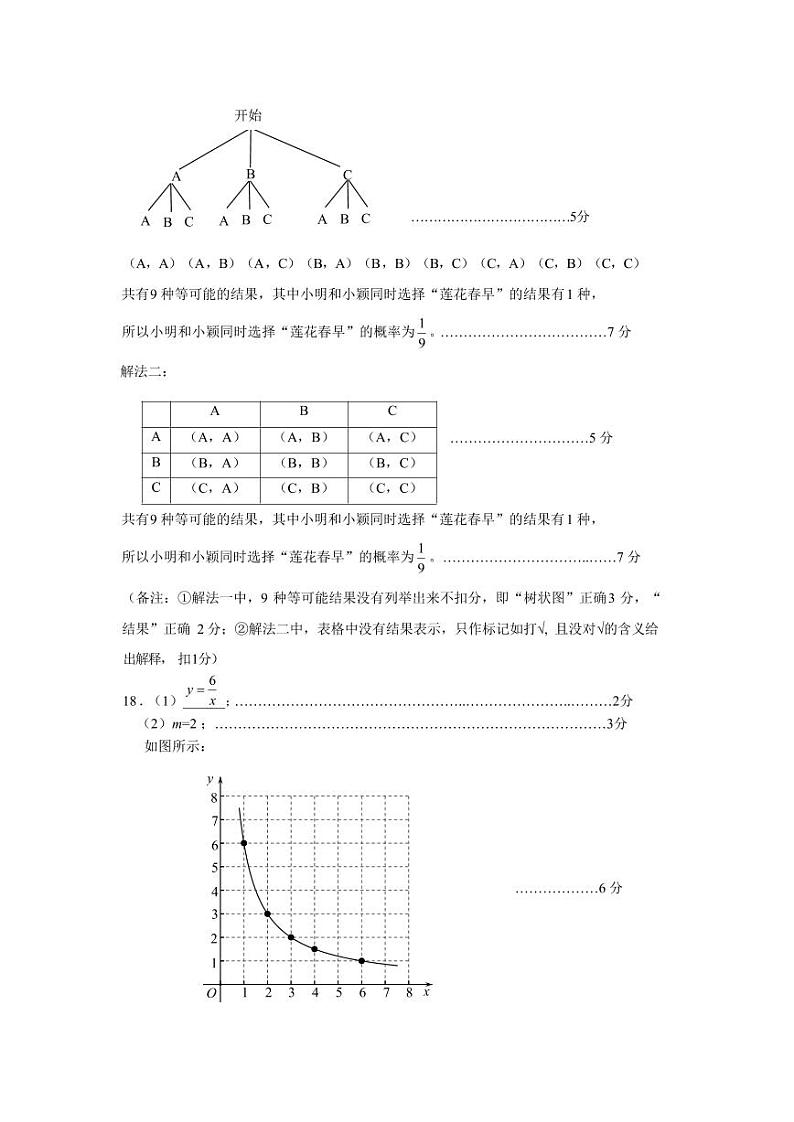 2024深圳市九年级适应性考试一模拟数学答案第2页