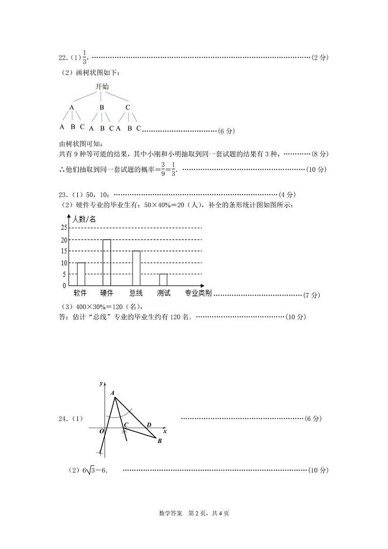 02 答案第2页